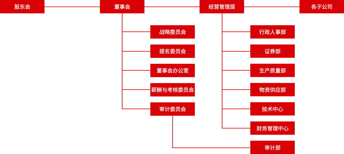 维多利亚老品牌vic(集团)官方网站