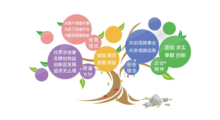 维多利亚老品牌vic(集团)官方网站