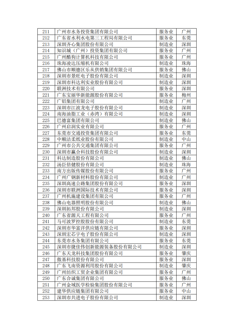 维多利亚老品牌vic(集团)官方网站